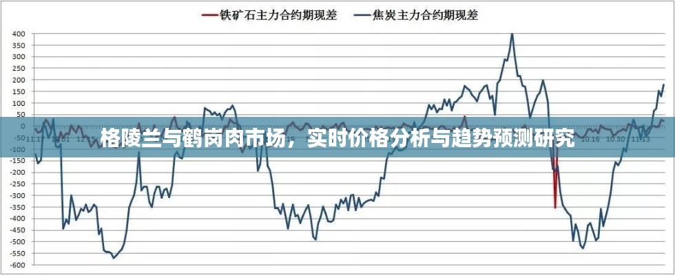 格陵兰与鹤岗肉市场，实时价格分析与趋势预测研究