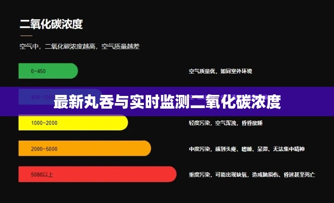 最新丸吞与实时监测二氧化碳浓度