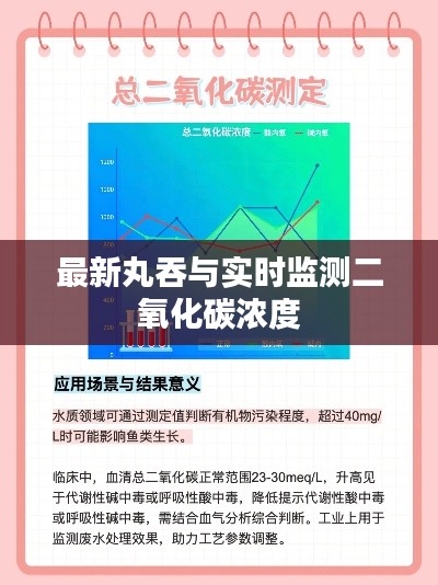 最新丸吞与实时监测二氧化碳浓度