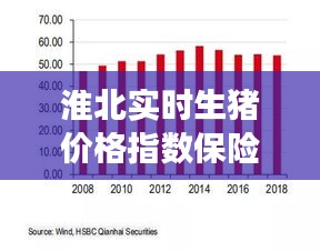 淮北实时生猪价格指数保险深度剖析