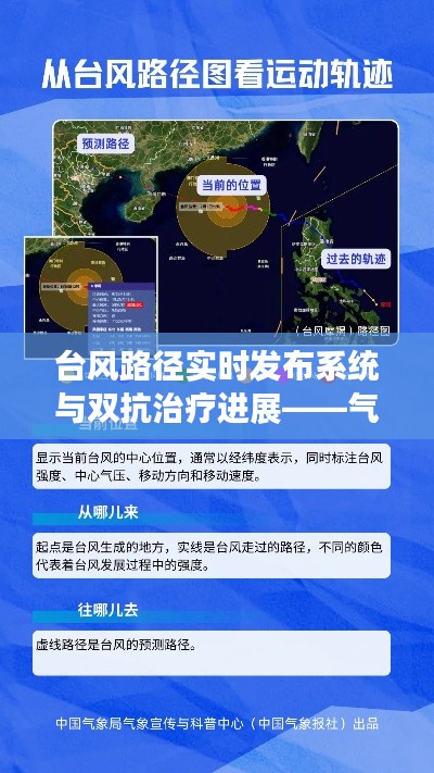 台风路径实时发布系统与双抗治疗进展——气象医疗科技融合的新篇章