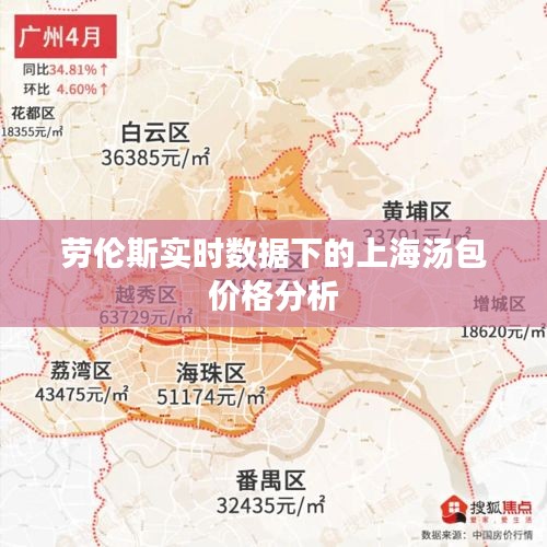 劳伦斯实时数据下的上海汤包价格分析