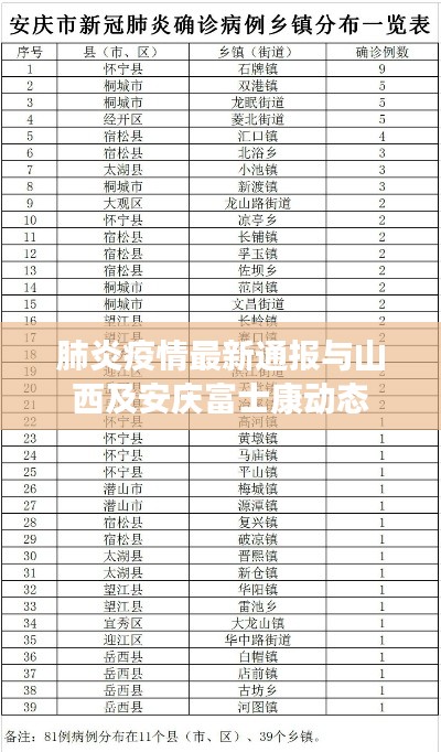 肺炎疫情最新通报与山西及安庆富士康动态