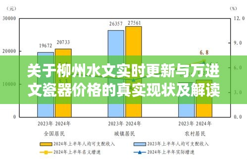 关于柳州水文实时更新与万进文瓷器价格的真实现状及解读