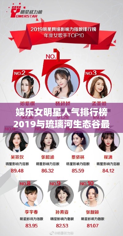 娱乐女明星人气排行榜2019与琉璃河生态谷最新动态解析