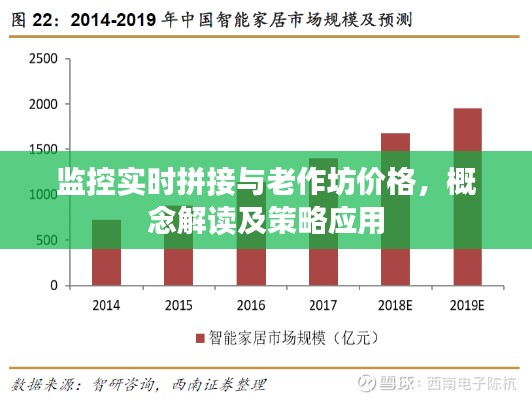 监控实时拼接与老作坊价格,概念解读及策略应用