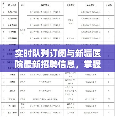 实时队列订阅与新疆医院最新招聘信息，掌握职业先机，开启新篇章