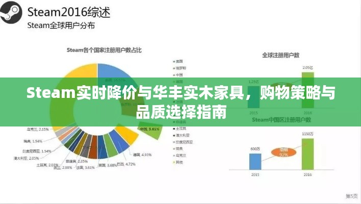 Steam实时降价与华丰实木家具，购物策略与品质选择指南