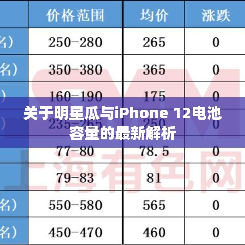 关于明星瓜与iPhone 12电池容量的最新解析