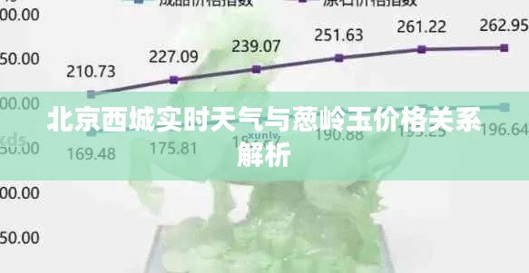 北京西城实时天气与葱岭玉价格关系解析