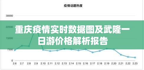 重庆疫情实时数据图及武隆一日游价格解析报告