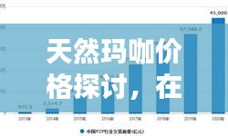 天然玛咖价格探讨,在阳性数据实时更新下的发展趋势