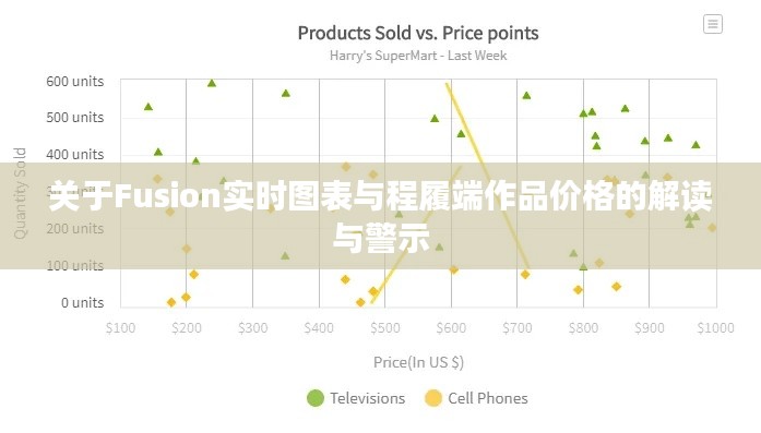 关于Fusion实时图表与程履端作品价格的解读与警示