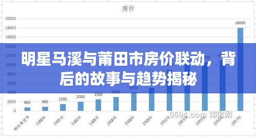明星马溪与莆田市房价联动，背后的故事与趋势揭秘
