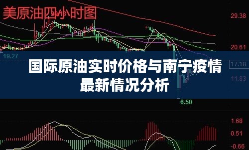 国际原油实时价格与南宁疫情最新情况分析