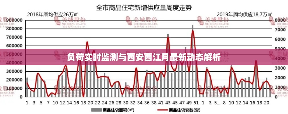 负荷实时监测与西安西江月最新动态解析
