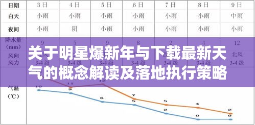 关于明星爆新年与下载最新天气的概念解读及落地执行策略