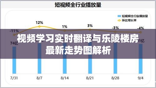 视频学习实时翻译与乐陵楼房最新走势图解析