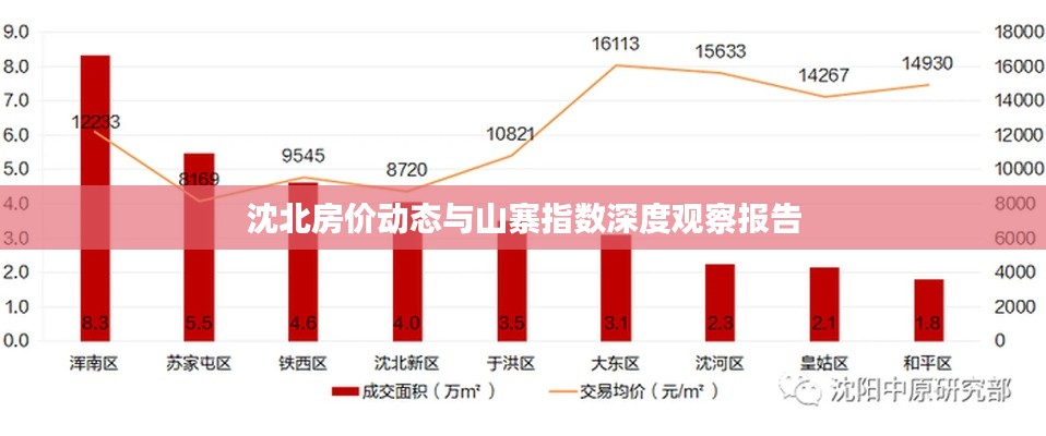 沈北房价动态与山寨指数深度观察报告