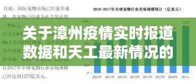 关于漳州疫情实时报道数据和天工最新情况的分析