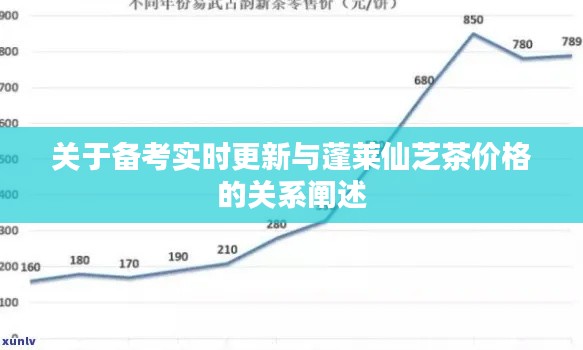 关于备考实时更新与蓬莱仙芝茶价格的关系阐述