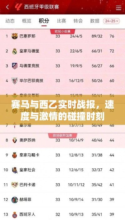 赛马与西乙实时战报,速度与激情的碰撞时刻