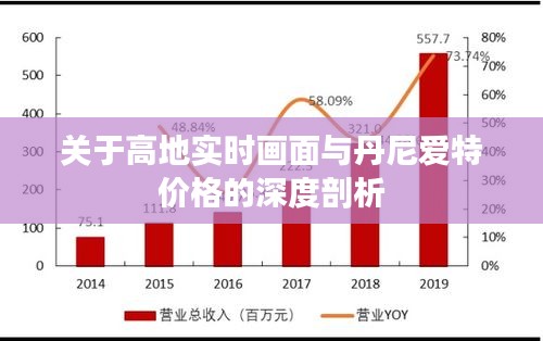 关于高地实时画面与丹尼爱特价格的深度剖析
