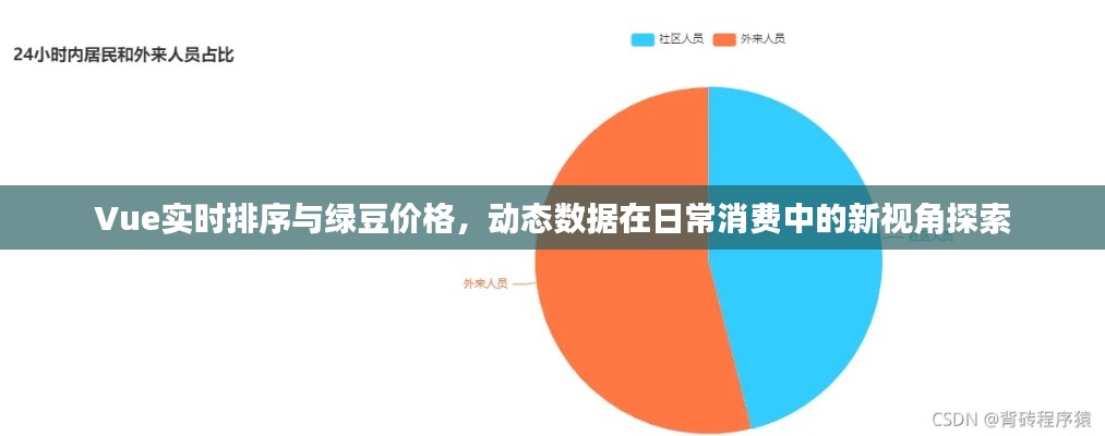 Vue实时排序与绿豆价格,动态数据在日常消费中的新视角探索