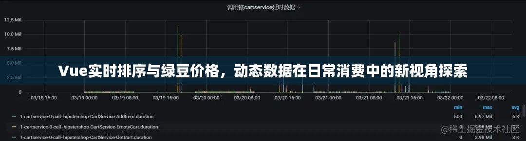 Vue实时排序与绿豆价格,动态数据在日常消费中的新视角探索