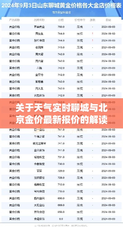 关于天气实时聊城与北京金价最新报价的解读与警示