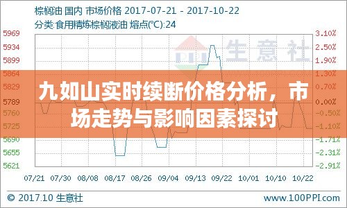 九如山实时续断价格分析,市场走势与影响因素探讨