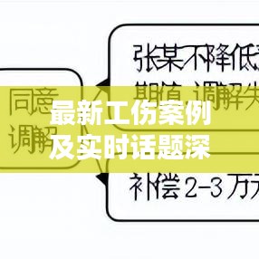最新工伤案例及实时话题深度探讨