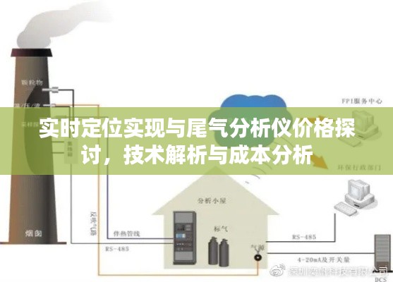 实时定位实现与尾气分析仪价格探讨，技术解析与成本分析