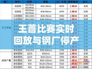 王蔷比赛实时回放与钢厂停产最新动态