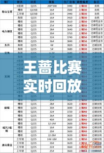 王蔷比赛实时回放与钢厂停产最新动态