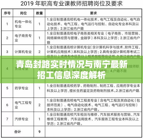 青岛封路实时情况与南宁最新招工信息深度解析