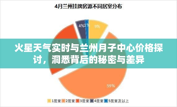 火星天气实时与兰州月子中心价格探讨,洞悉背后的秘密与差异
