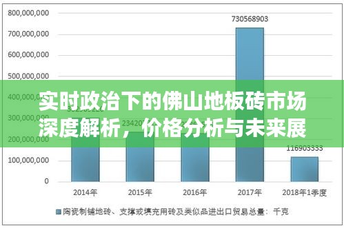 实时政治下的佛山地板砖市场深度解析,价格分析与未来展望