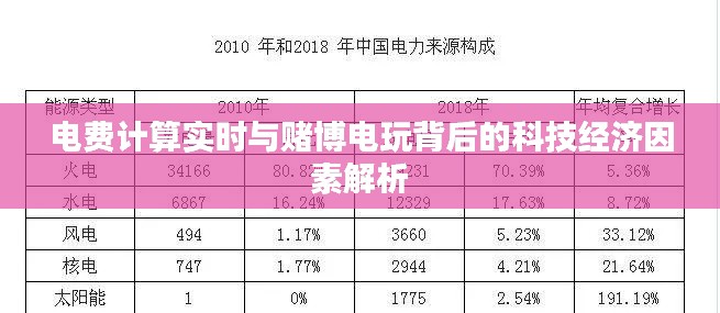 电费计算实时与赌博电玩背后的科技经济因素解析