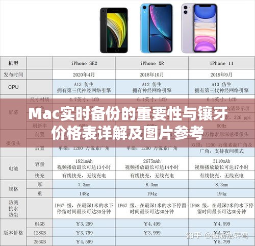 Mac实时备份的重要性与镶牙价格表详解及图片参考