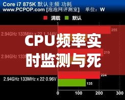 CPU频率实时监测与死飞技术深度探讨及市场调研分析