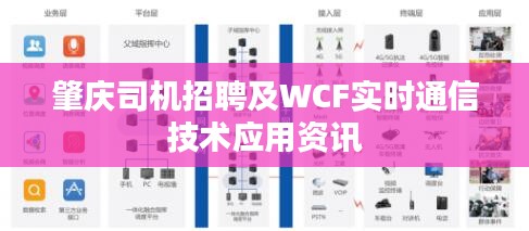 肇庆司机招聘及WCF实时通信技术应用资讯