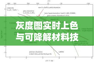 灰度图实时上色与可降解材料技术最新进展概述