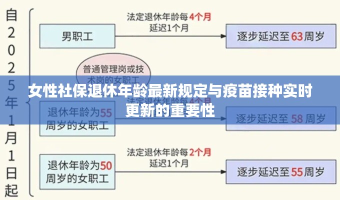 女性社保退休年龄最新规定与疫苗接种实时更新的重要性
