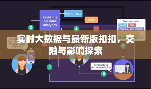 实时大数据与最新版扣扣，交融与影响探索