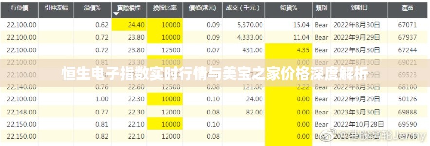 恒生电子指数实时行情与美宝之家价格深度解析
