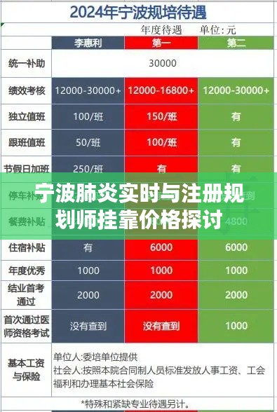 宁波肺炎实时与注册规划师挂靠价格探讨